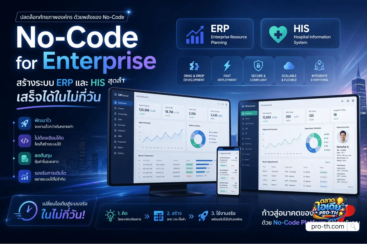 No-Code for Enterprise: ปฏิวัติวงการ! สร้างระบบ ERP และ HIS สุดซับซ้อน ...